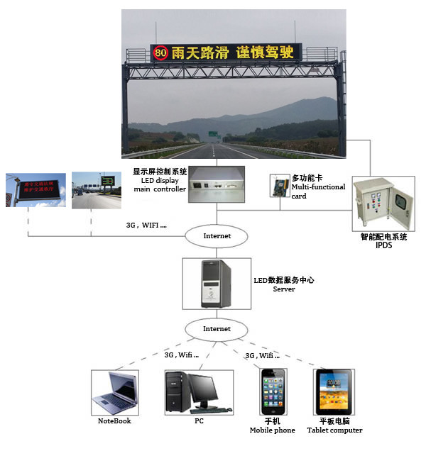 交通诱导